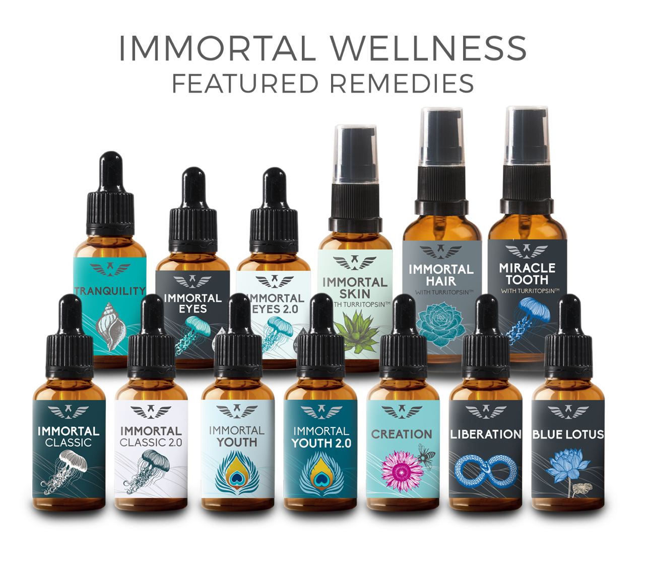 Immortal Wellness Collection